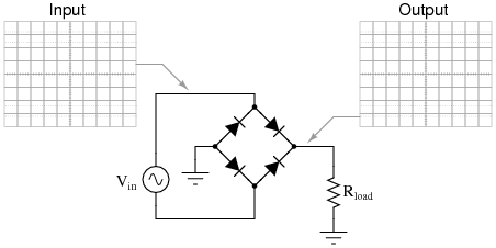 หลักการทำงานของ Diode