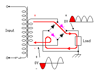 หลักการทำงานของ Diode