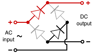 หลักการทำงานของ Diode