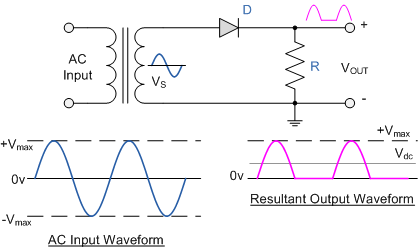 หลักการทำงานของ Diode