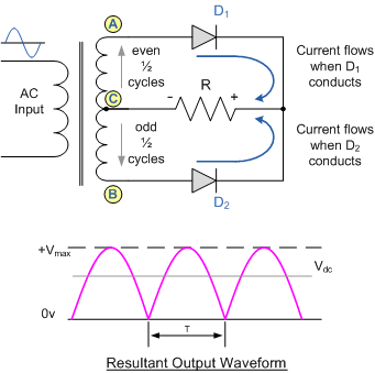หลักการทำงานของ Diode